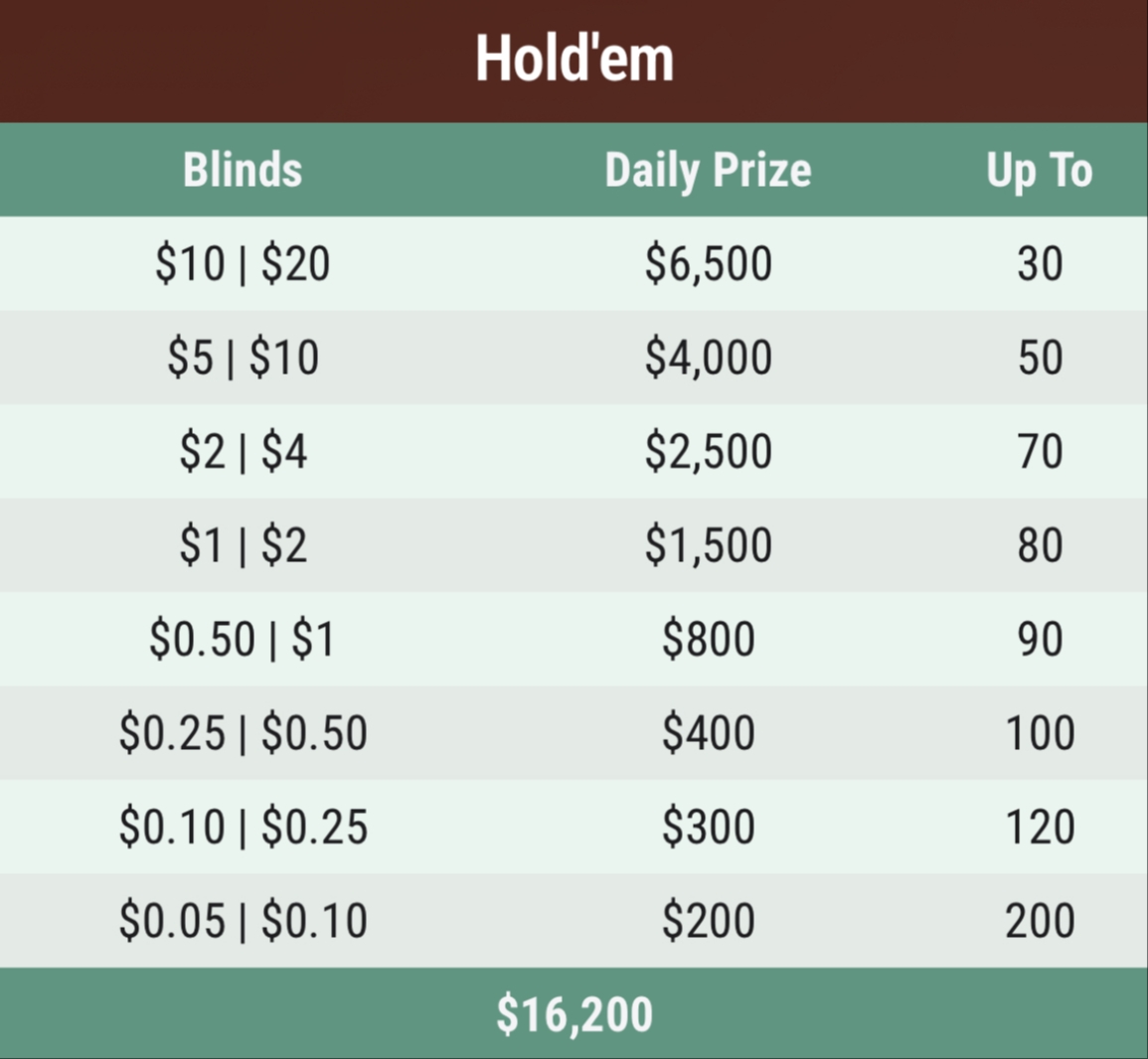 GG Poker All-In or Fold Daily Hold'em Leaderboard