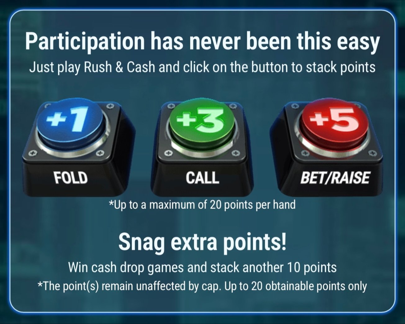 GG Poker Rush & Cash Daily Leaderboards