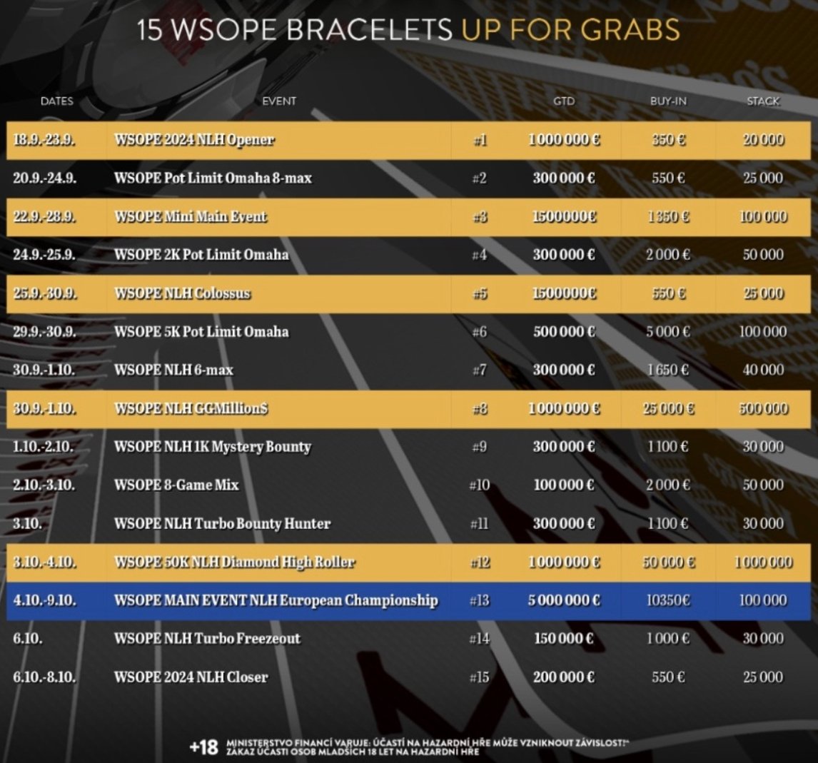 WSOP Europe Bracelet Events