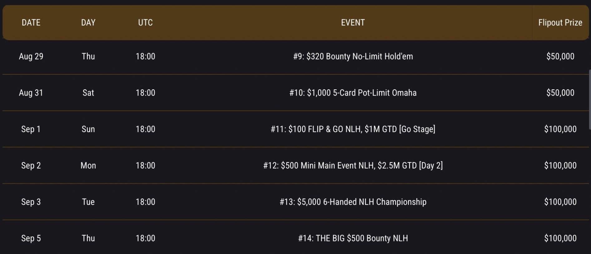 WSOP Online, Upcoming Bracelet Events