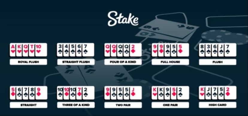 Stake Poker