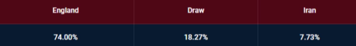 England vs Iran